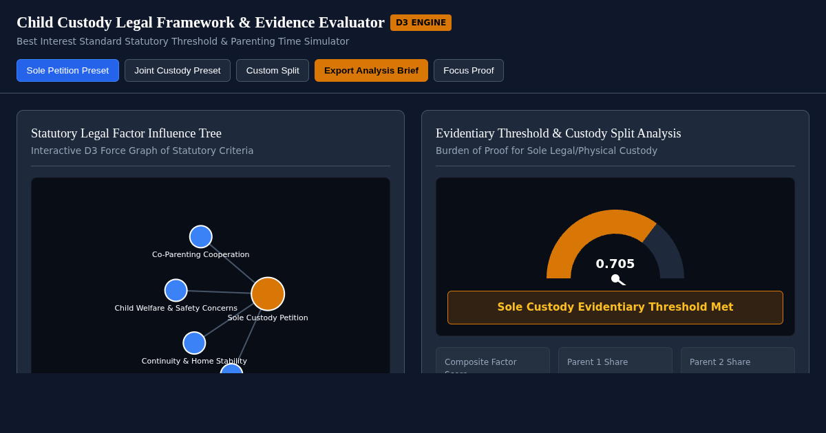Child Custody Legal Framework & Evidence Evaluator preview