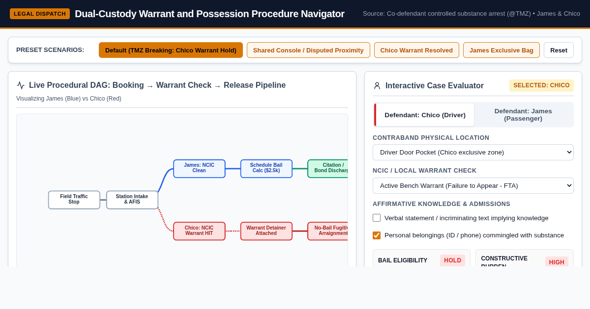 Dual-Custody Warrant and Possession Procedure Navigator preview