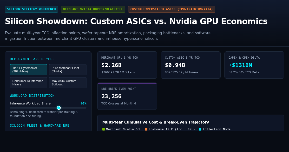 Silicon Showdown: Custom ASICs vs. Nvidia GPU Economics preview
