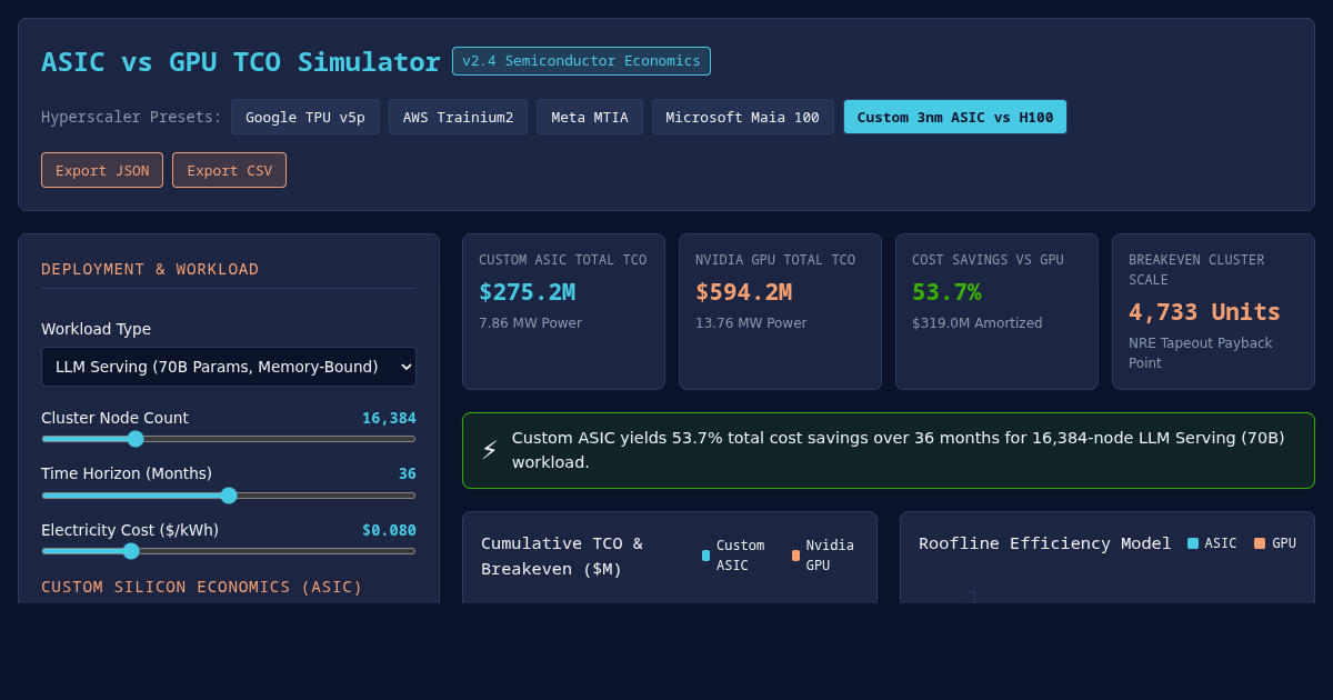 Hyperscaler Custom Silicon vs GPU Workload & TCO Simulator preview
