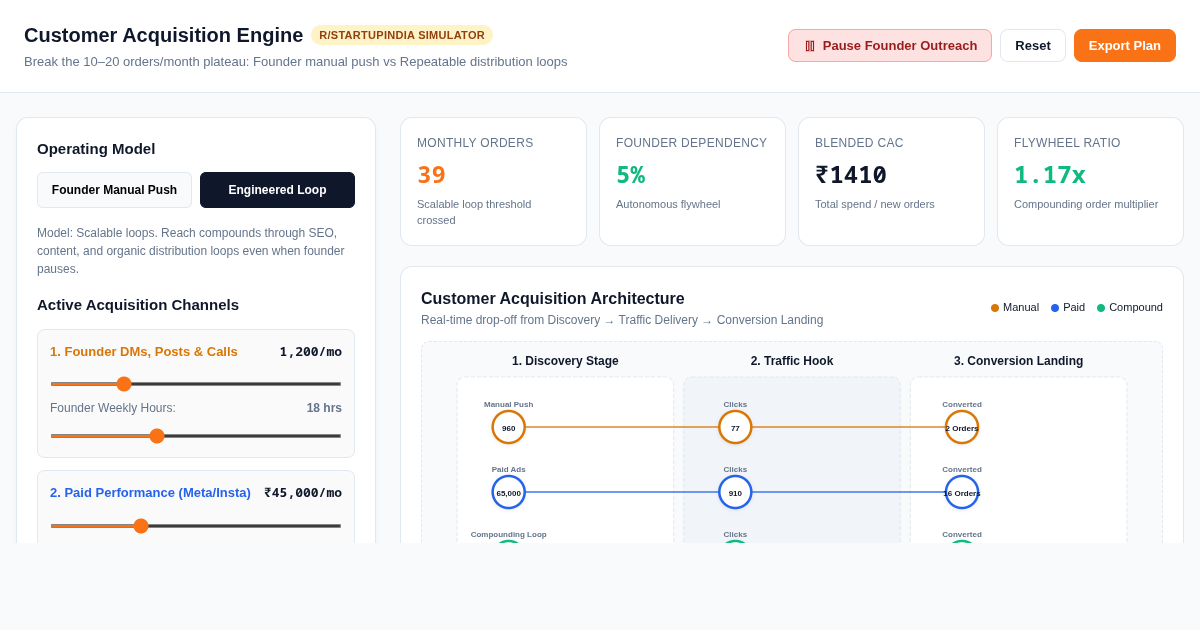 Customer Acquisition Engine: Distribution Loop Simulator preview