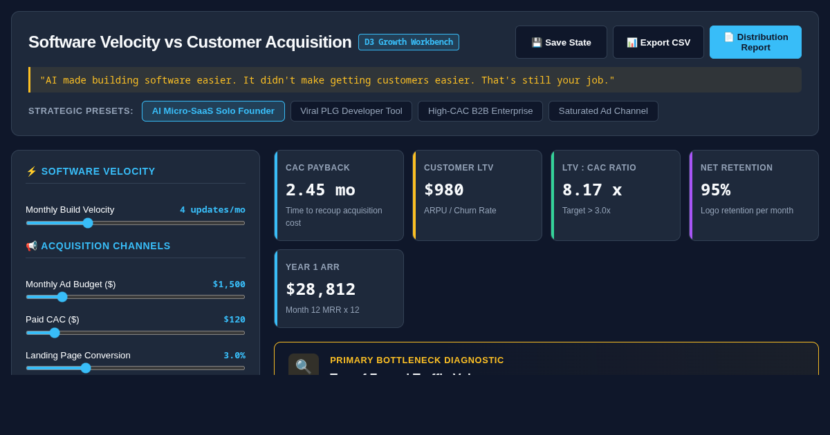 Software Velocity vs Customer Acquisition Workbench preview