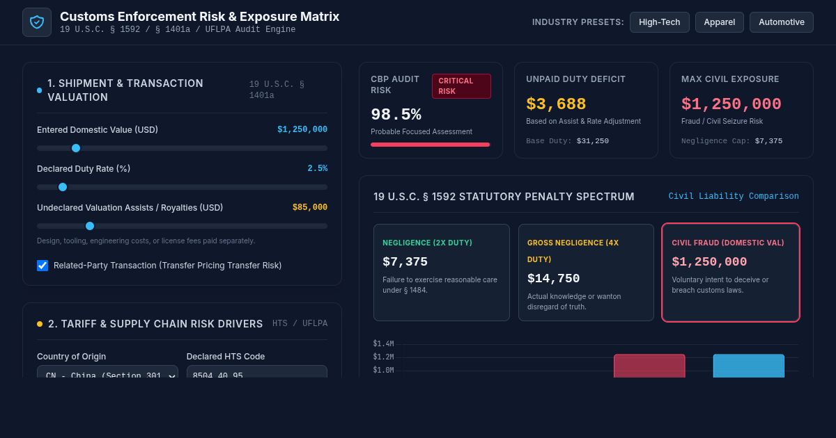 Customs Enforcement Risk & Penalty Exposure Simulator preview