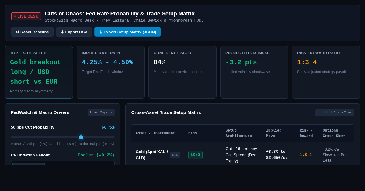 Cuts or Chaos: Fed Rate Probability & Trade Setup Matrix preview
