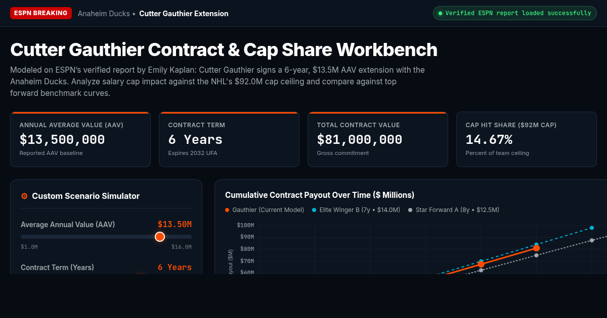 Cutter Gauthier Ducks Contract & NHL Value Calculator preview