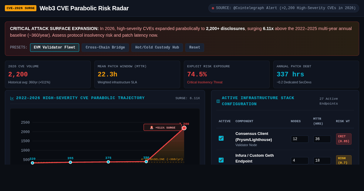 High-Severity CVE Parabolic Risk Radar | Web3 Exposure Workbench preview