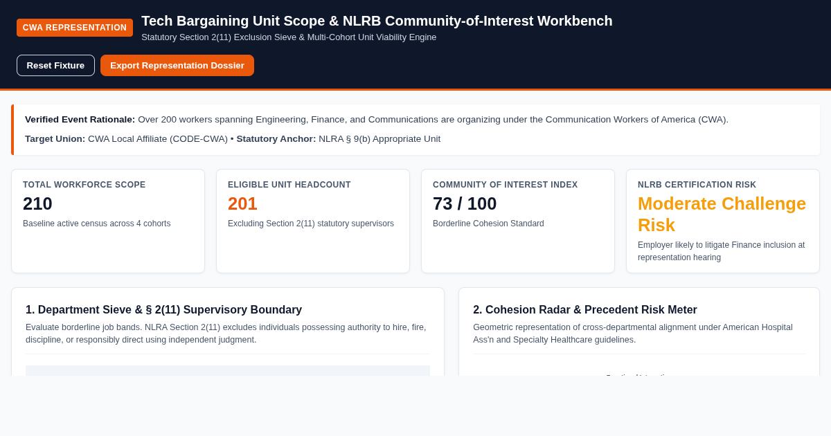 CWA Tech Bargaining Unit Scope & NLRB Community-of-Interest Workbench preview