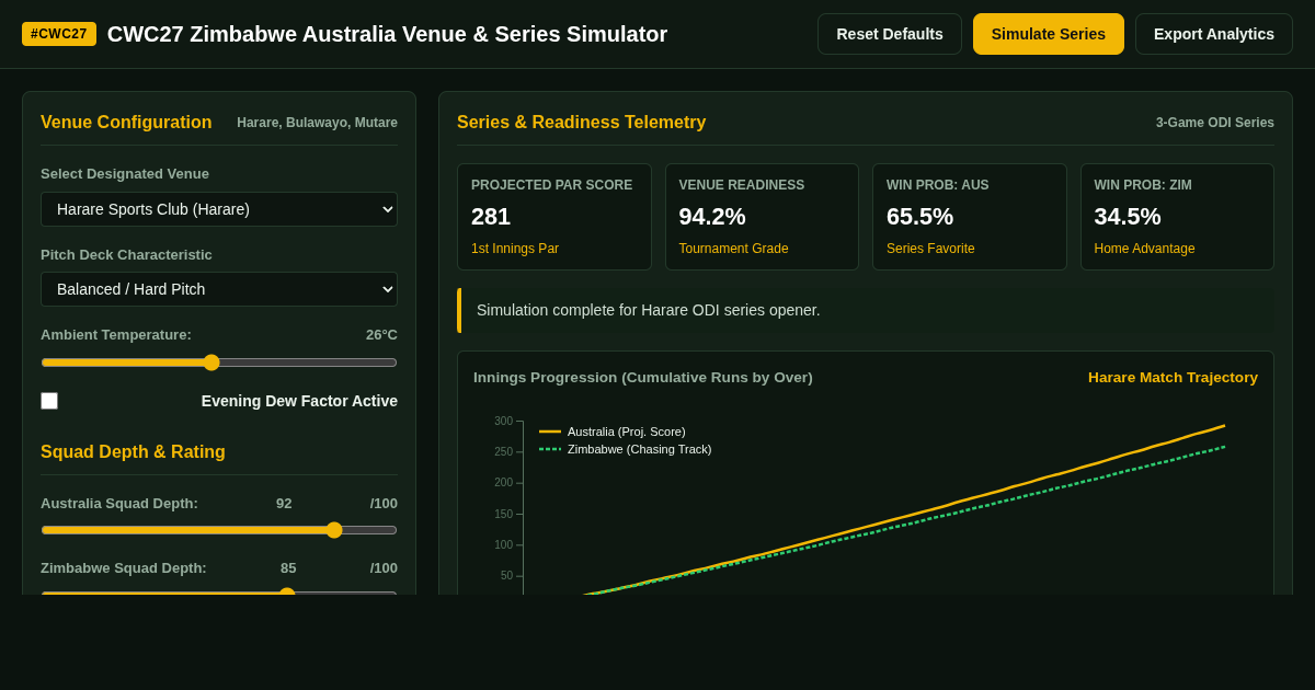 CWC27 Zimbabwe Australia Venue & Series Simulator preview