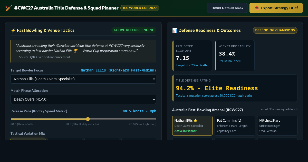 #CWC27 Australia Title Defense & Squad Planner preview
