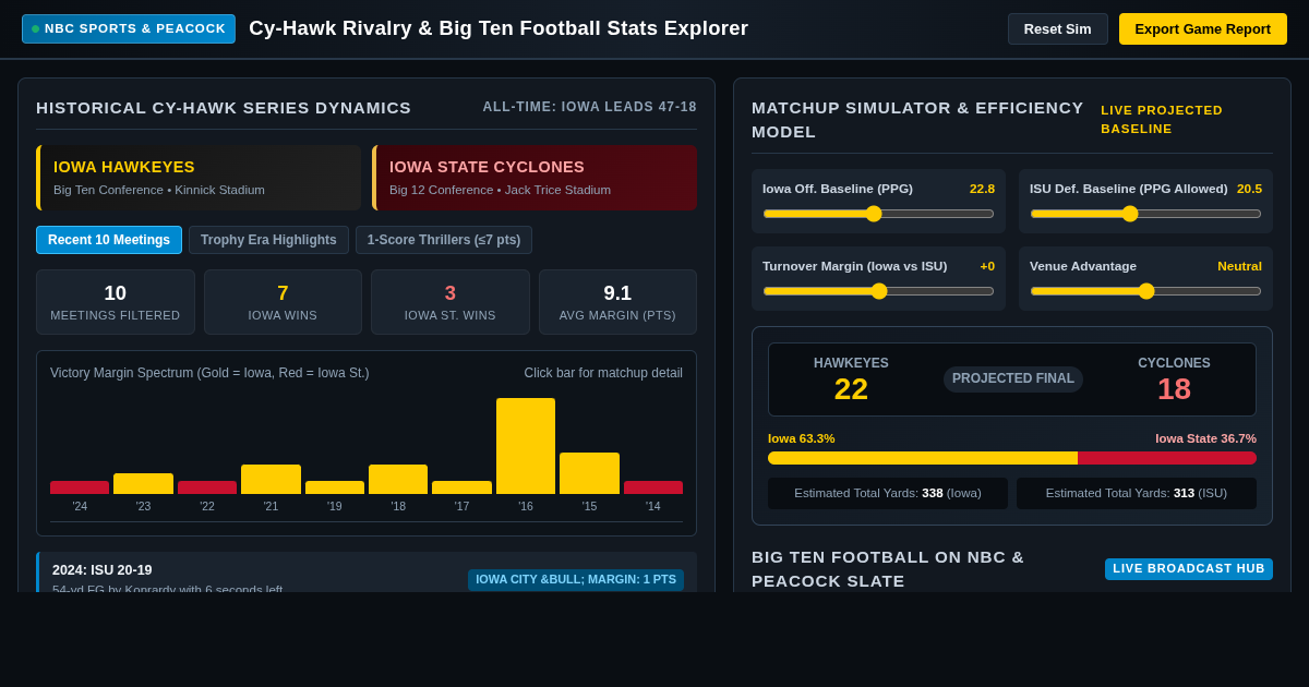 Cy-Hawk Rivalry & Big Ten Football Stats Explorer preview
