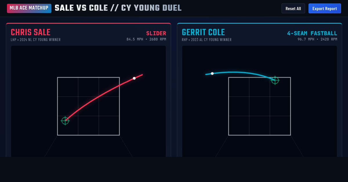 Sale vs Cole: Cy Young Ace Duel Visualizer preview