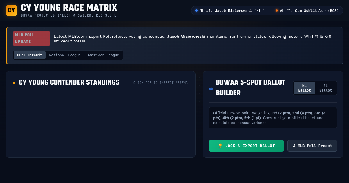 Cy Young Race Matrix & Ballot Projector preview