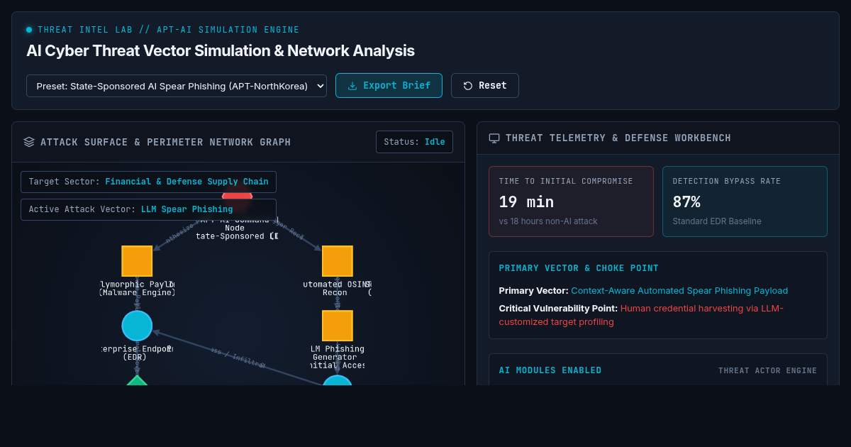 AI Cyber Threat Vector Simulation & Network Analysis Tool preview