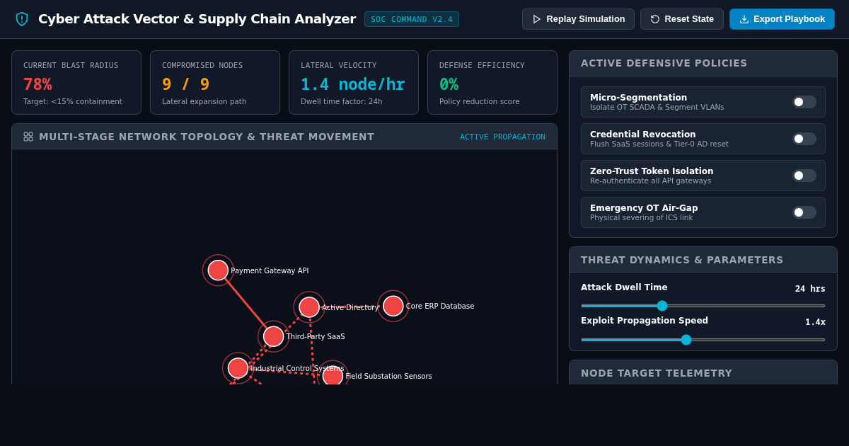 Enterprise Attack Vector & Supply Chain Incident Analyzer preview