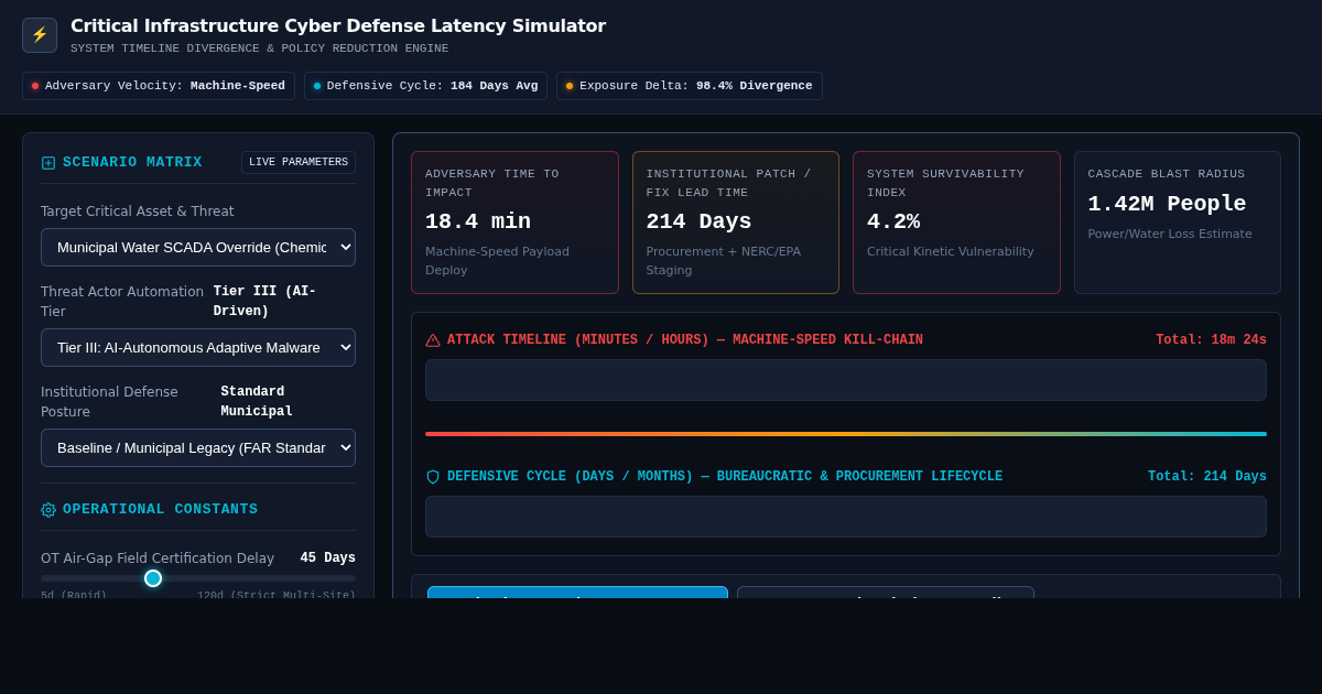 Critical Infrastructure Cyber Defense Latency Simulator preview