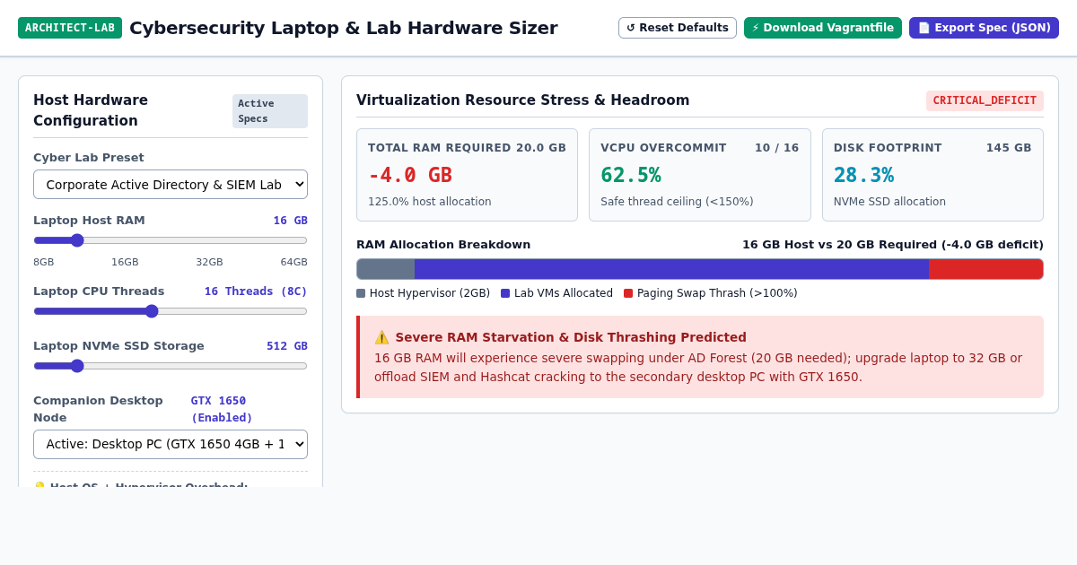 Cybersecurity Laptop & Lab Hardware Sizer | Virtualization & Spec Architect preview