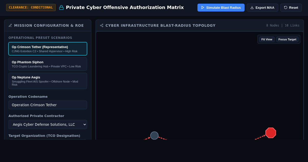 Private Cyber Offensive Authorization Matrix & Risk Workbench preview