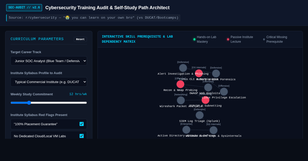 Cybersecurity Training Audit & Self-Study Path Architect preview