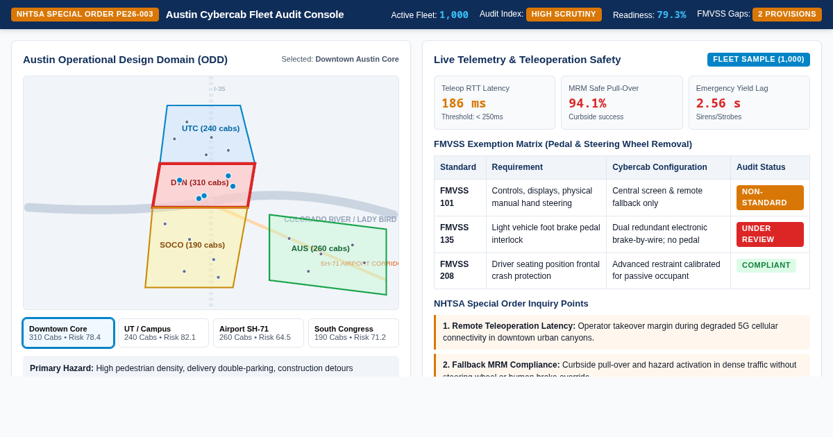 NHTSA Austin Cybercab Fleet Investigation Workbench preview