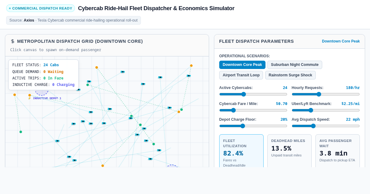 Cybercab Ride-Hail Fleet Dispatcher & Economics Calculator preview