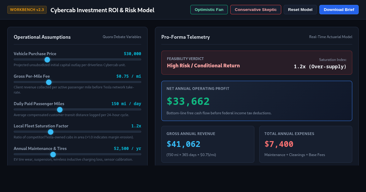 Cybercab Investment ROI & Risk Model preview