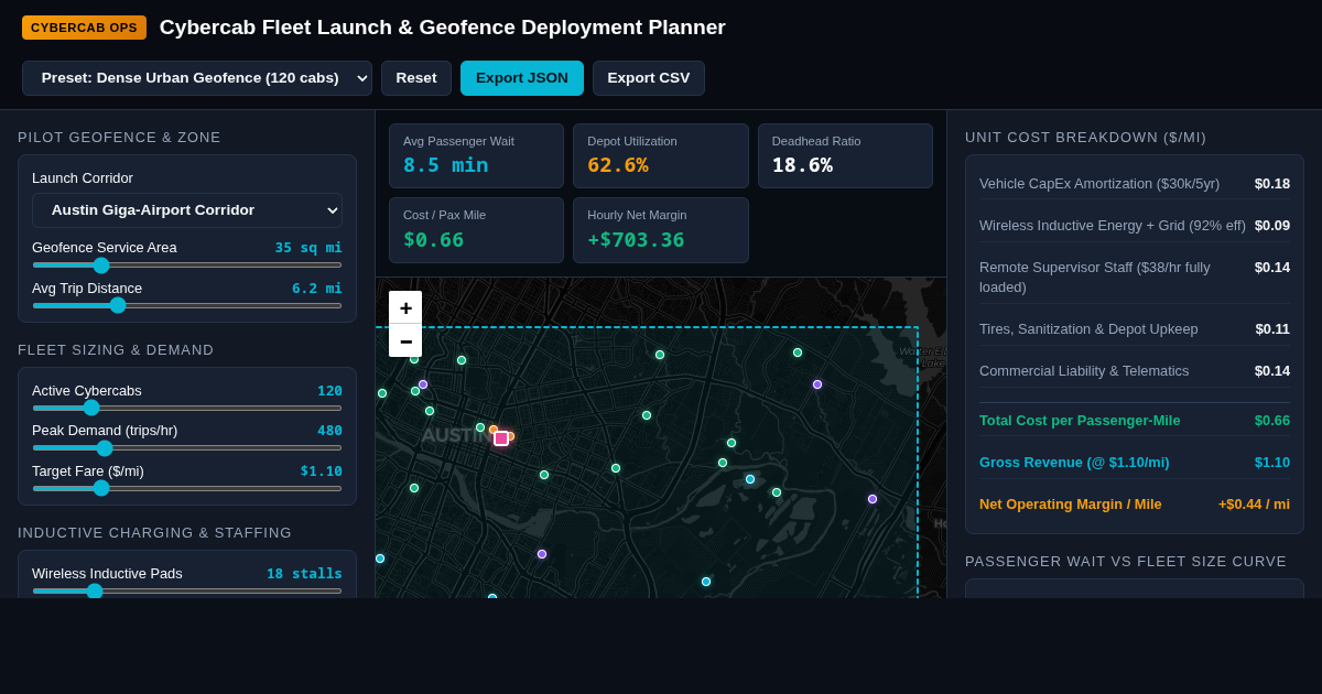 Cybercab Fleet Launch & Geofence Deployment Planner preview