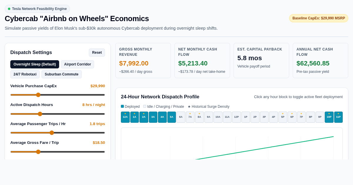 Cybercab "Airbnb on Wheels" Fleet Economics Simulator preview