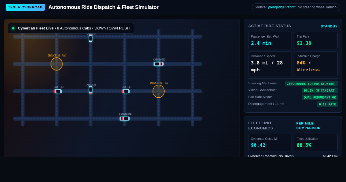 Cybercab Autonomous Ride Dispatch & Fleet Simulator preview
