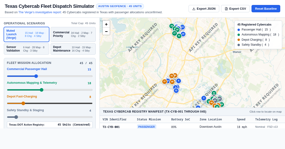 Texas Cybercab Fleet Dispatch Simulator — 45 Registered Units preview