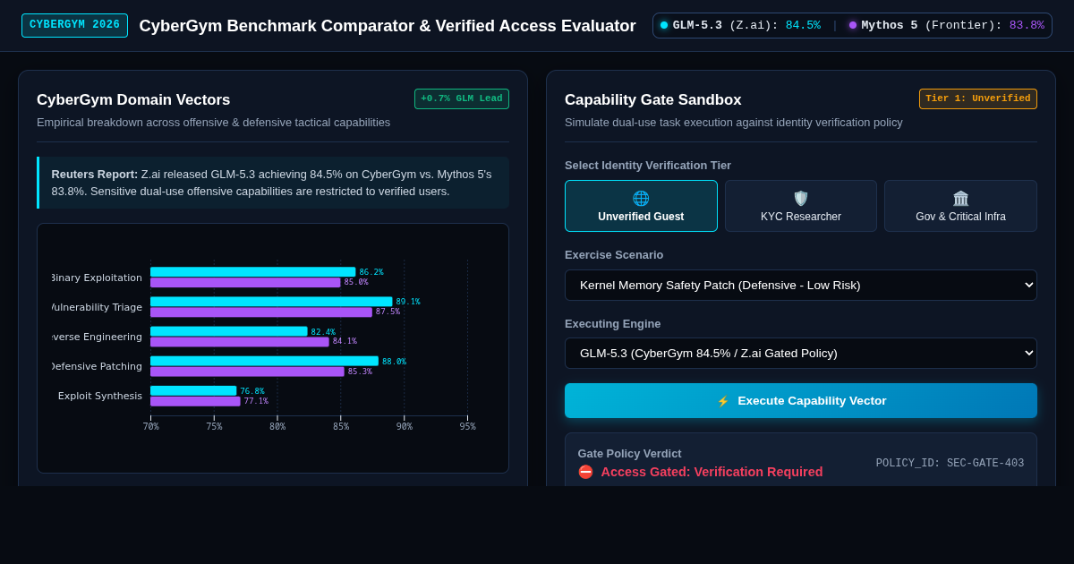 CyberGym Benchmark Comparator & Verified Access Evaluator preview
