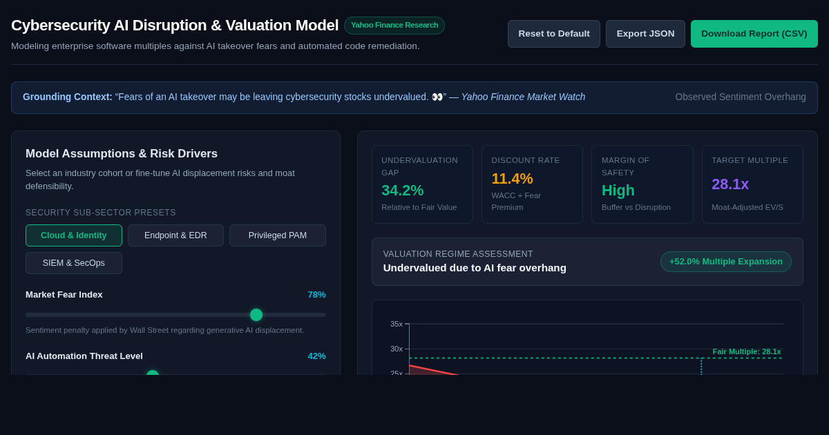 Cybersecurity Valuation & AI Disruption Risk Model preview