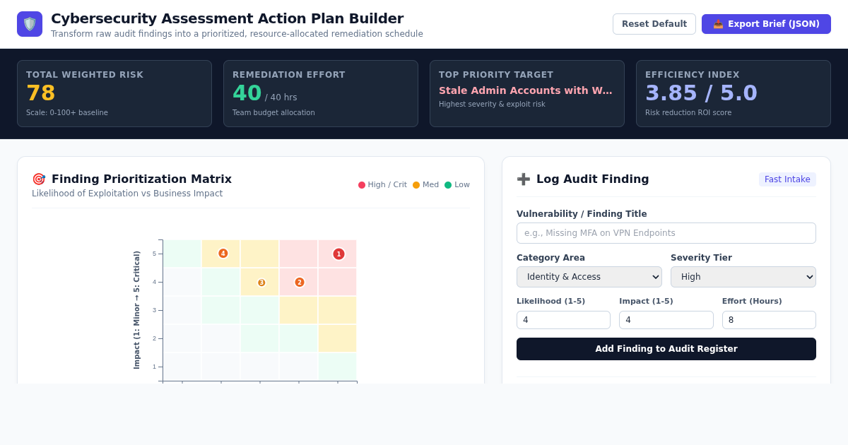Cybersecurity Assessment Action Plan Builder preview