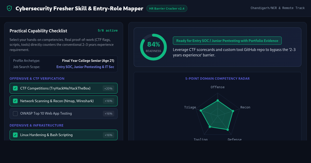 Cybersecurity Fresher Skill & Entry-Role Mapper preview