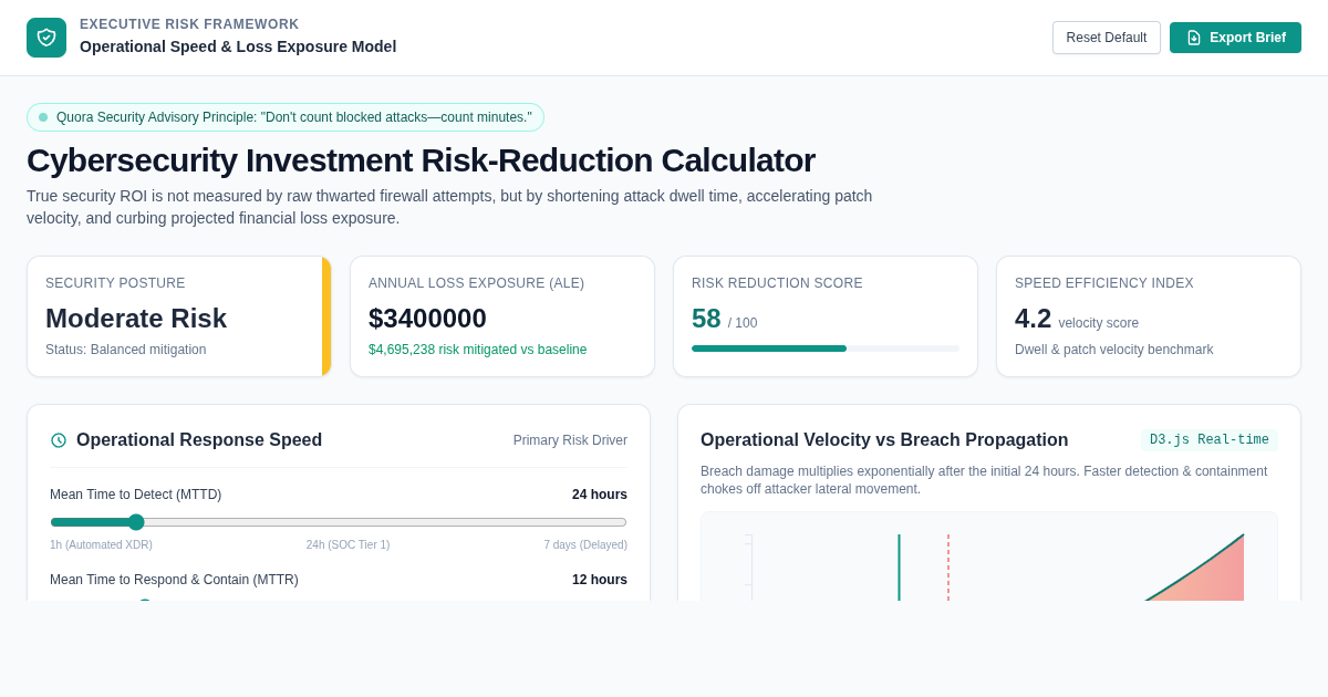 Cybersecurity Investment Risk-Reduction Calculator preview