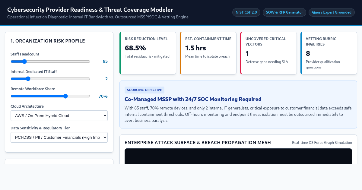 Cybersecurity Provider Readiness & Threat Coverage Modeler preview