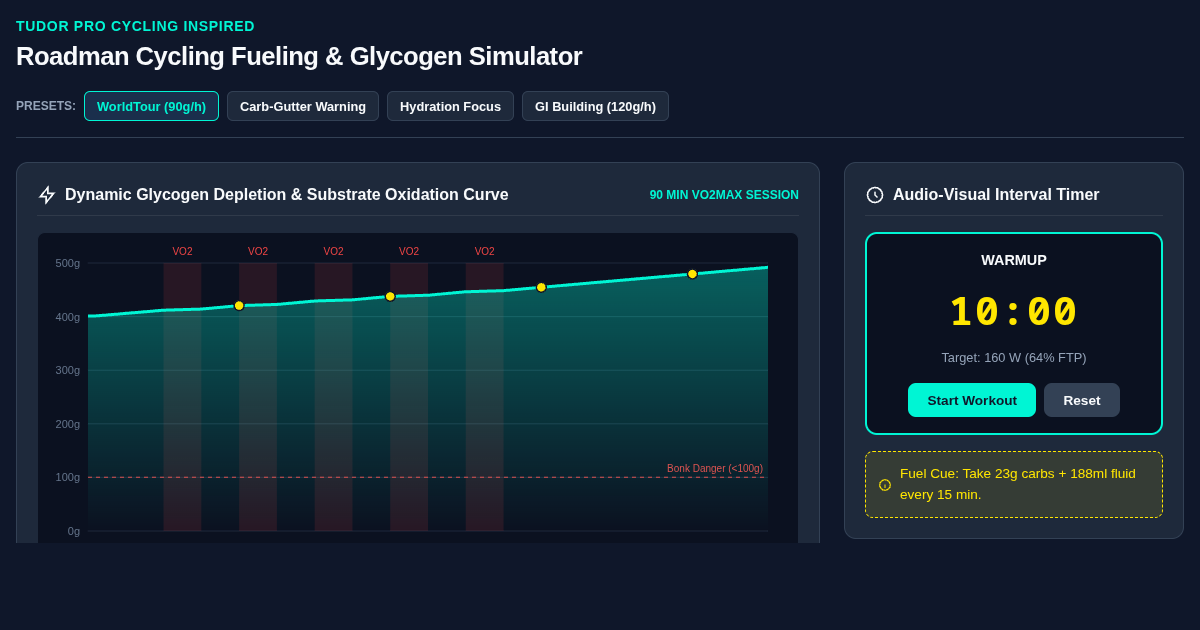 Roadman Cycling Fueling & Glycogen Interval Simulator preview