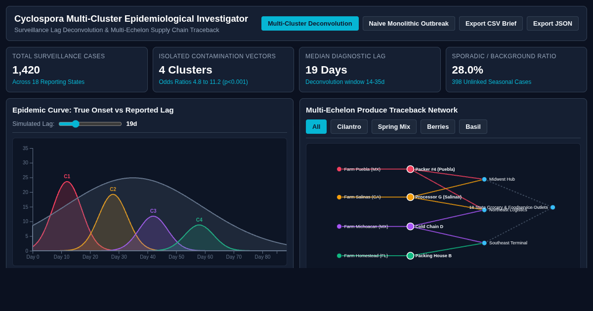 Cyclospora Outbreak & Multi-Cluster Epidemiological Investigator preview