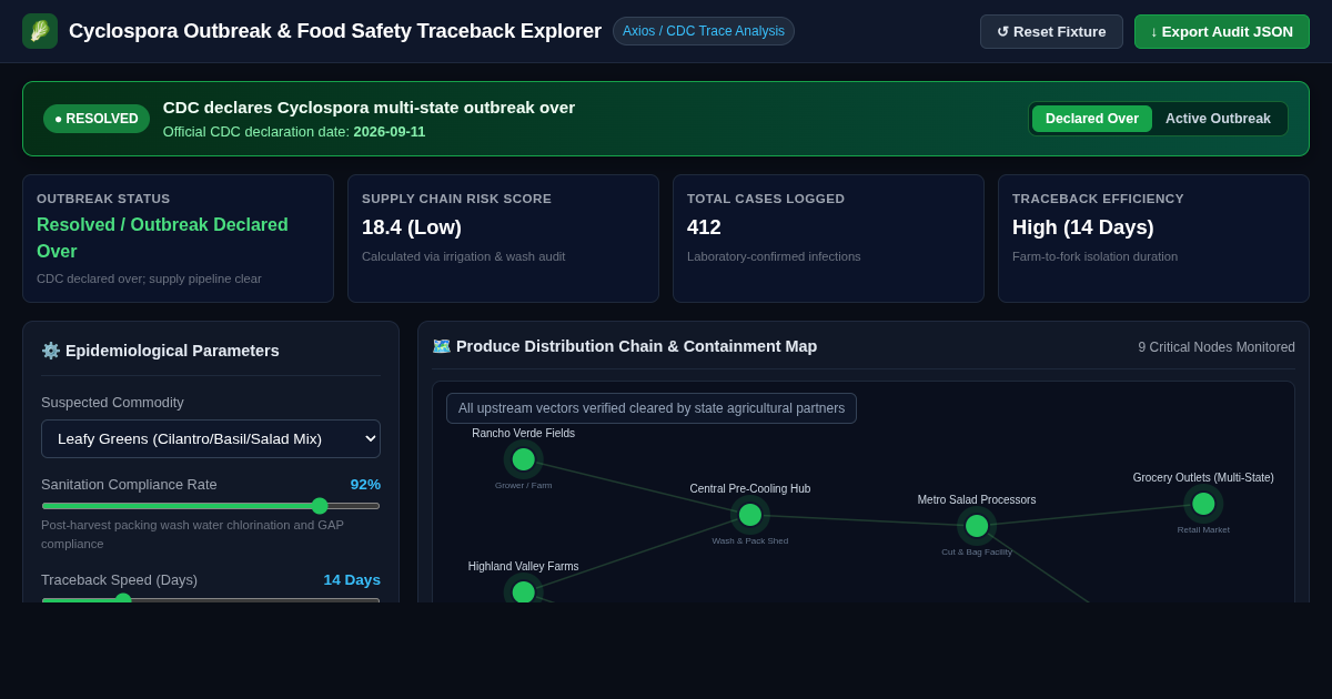 Cyclospora Outbreak & Food Safety Traceback Explorer preview