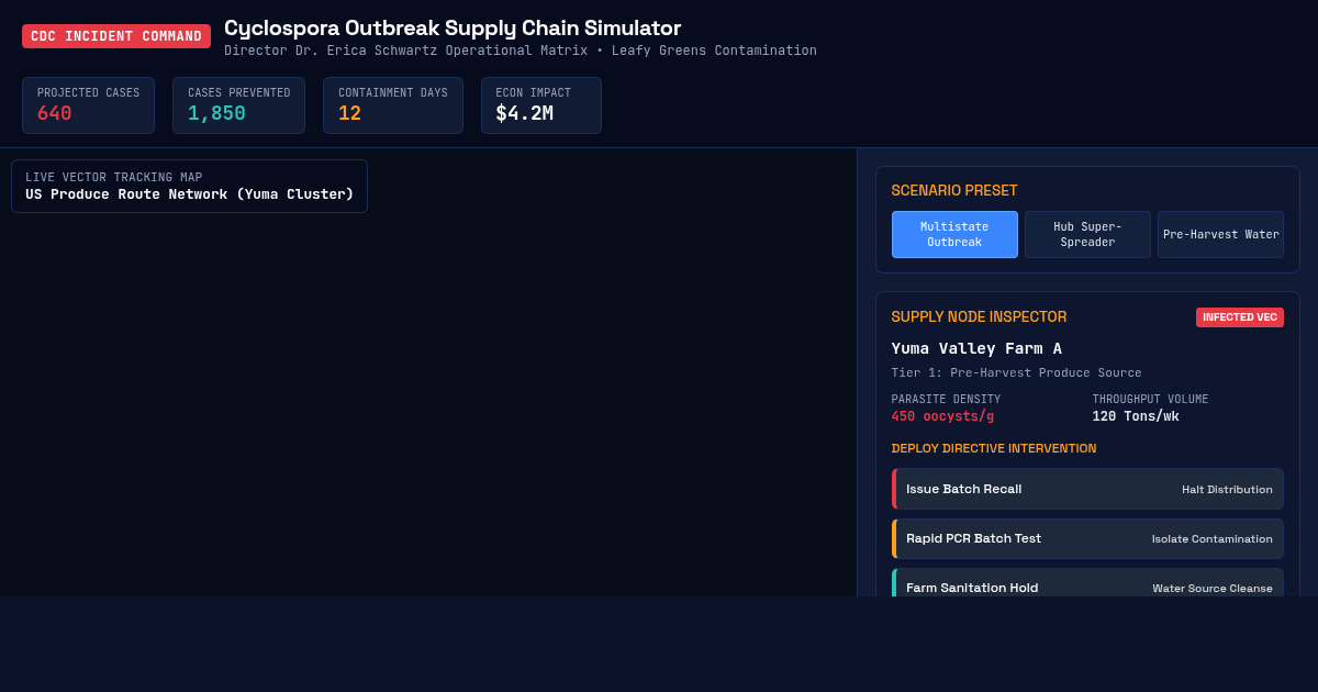 Cyclospora Outbreak Supply Chain Simulator preview