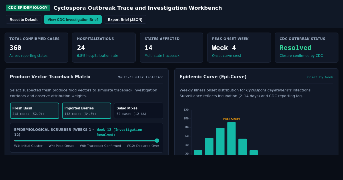 Cyclospora Outbreak Trace and Investigation Workbench preview