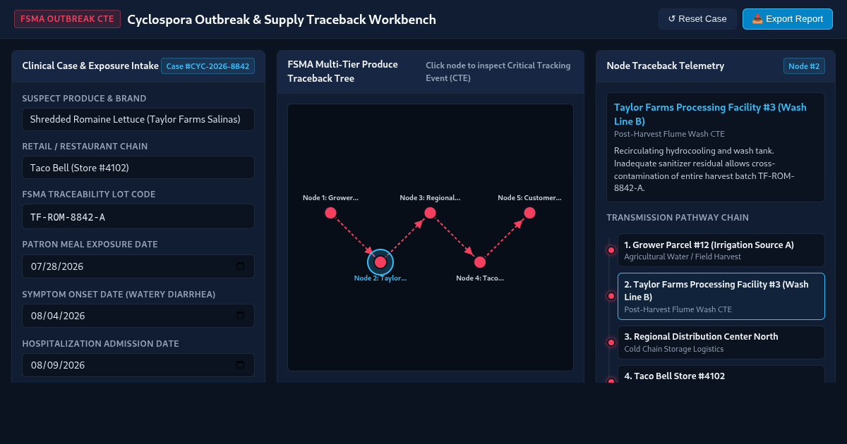 Cyclospora Outbreak & Supply Traceback Workbench preview