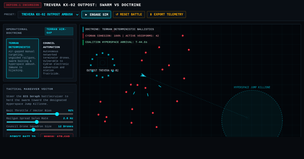 Trevera Incursion: Autonomous Swarm vs Deterministic Doctrine preview