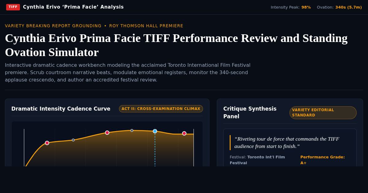 Cynthia Erivo Prima Facie TIFF Performance Review and Standing Ovation Simulator preview