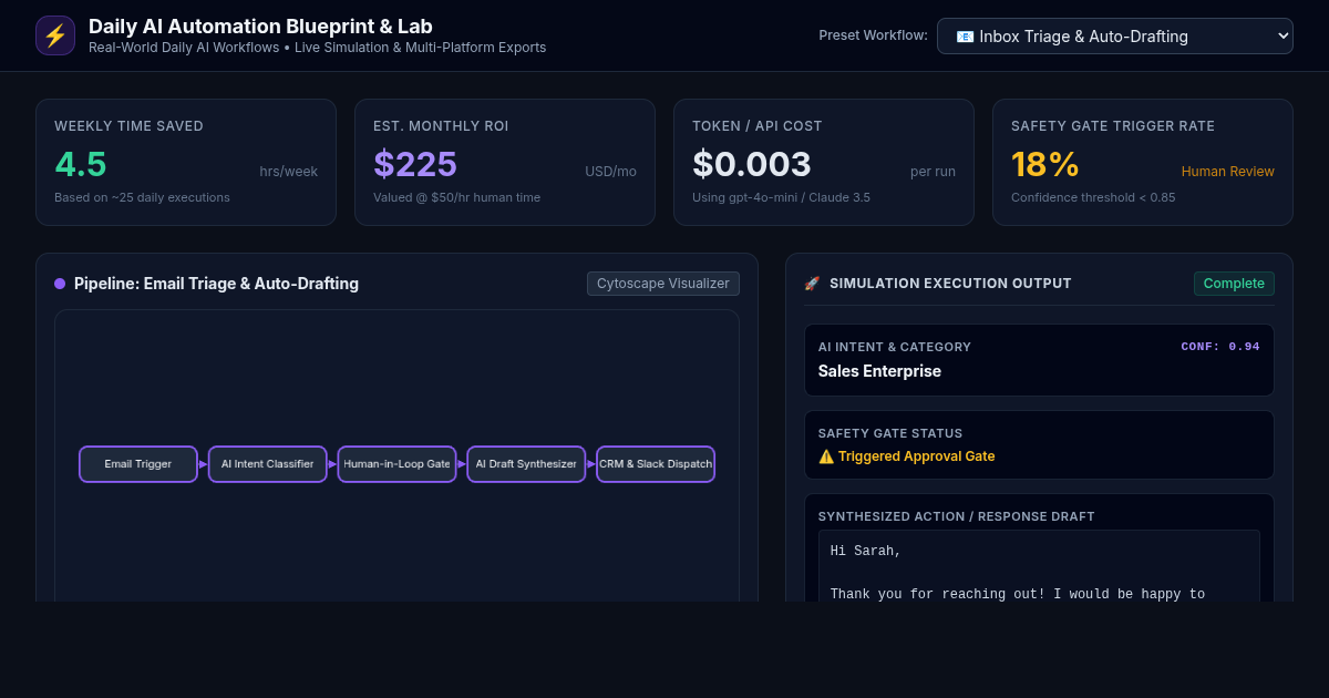 Daily AI Automation Blueprint & Workflow Lab preview