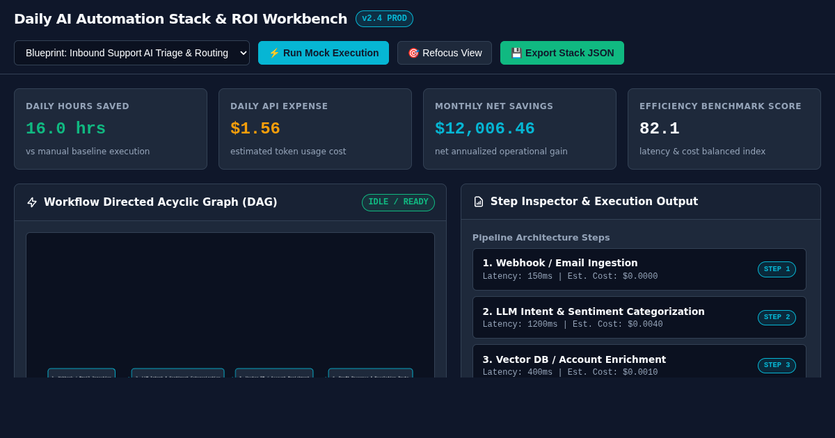 Daily AI Automation Stack & ROI Workbench preview