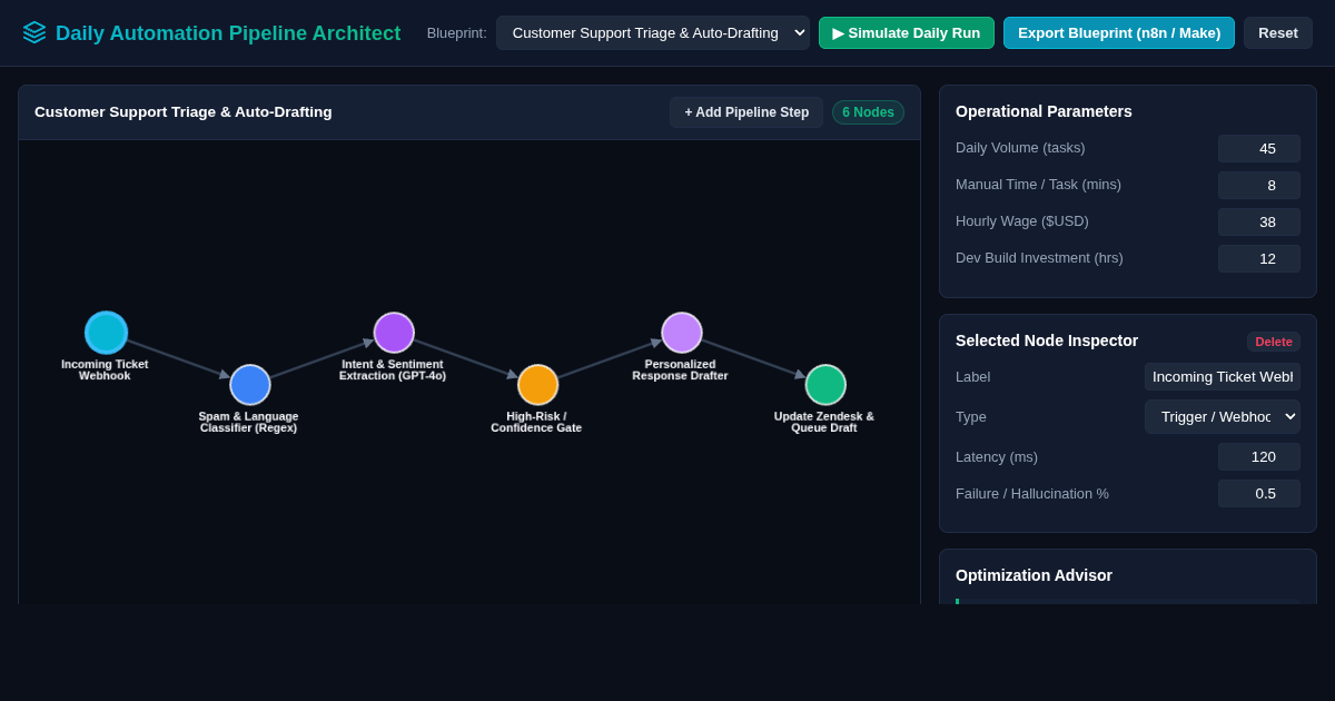 Daily AI Automation Pipeline Architect & Time-ROI Simulator preview