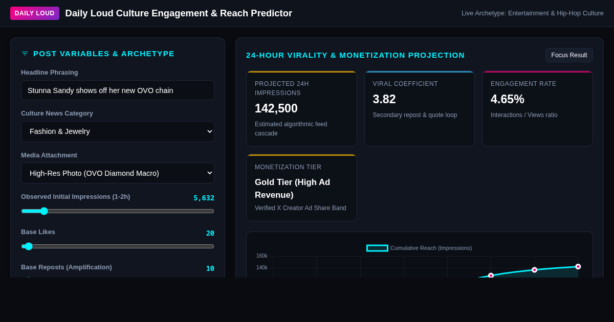 Daily Loud Culture Engagement & Reach Predictor preview