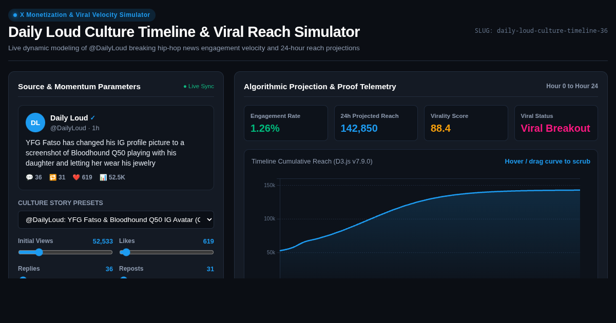 Daily Loud Culture Timeline & Viral Reach Simulator preview