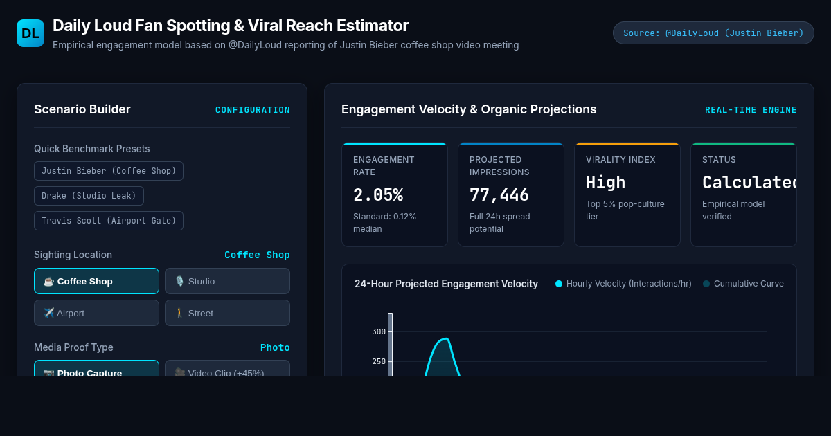 Daily Loud Fan Spotting & Viral Reach Estimator preview