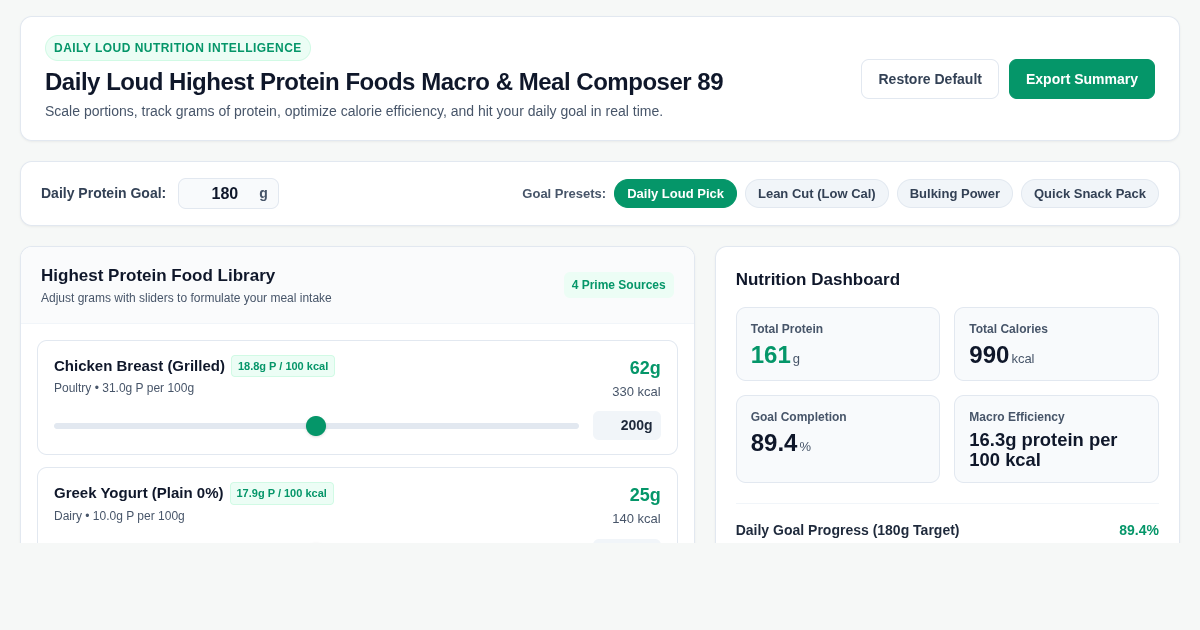Daily Loud Highest Protein Foods Macro & Meal Composer 89 preview